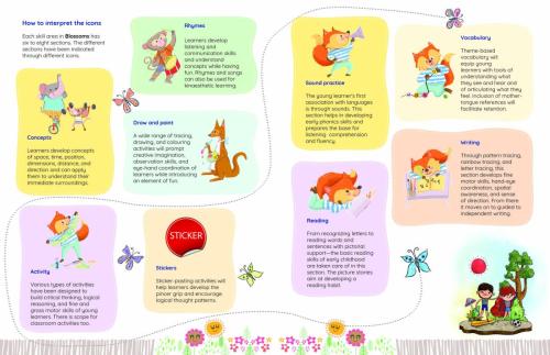 Blossoms_pre-primary_UKG_writing_pages2